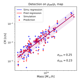 Implicit scaling relations