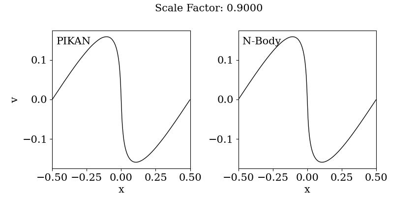 CDM simulation with PIKAN vs N-body
